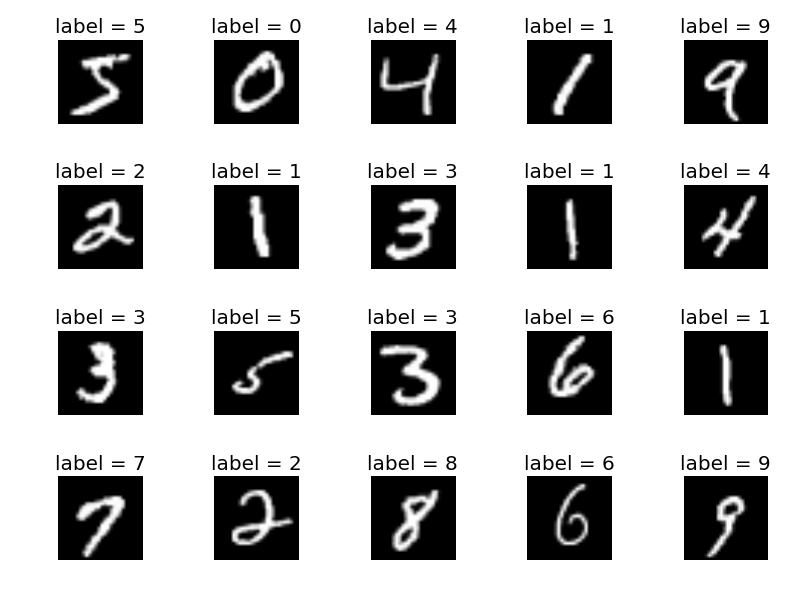 「mnist 画像」の画像検索結果