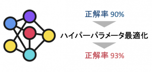 ハイパーパラメータとは?チューニングの手法を徹底解説(XGBoost編)