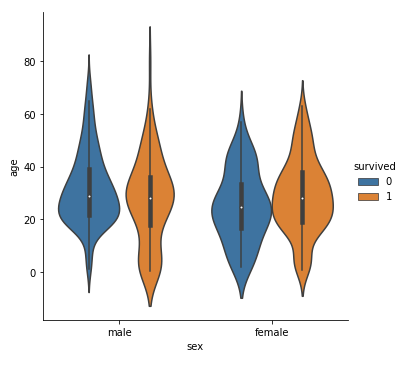 Seaborn 徹底入門 Pythonを使って手軽で綺麗なデータ可視化８連発