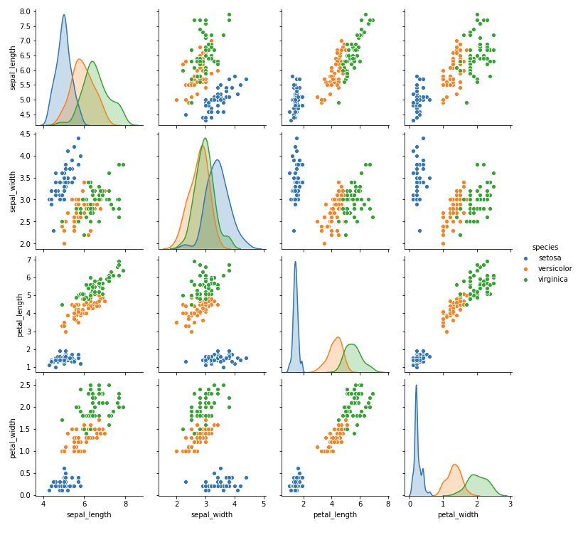 seaborn 徹底入門！Pythonを使って手軽で綺麗なデータ可視化8連発