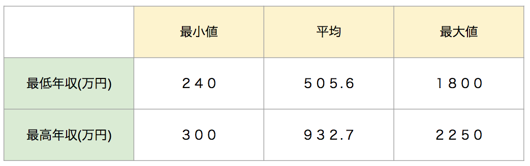 機械学習エンジニアのリアルな実態調査 仕事内容や年収から 必須のスキル 経験まで 機械学習エンジニアのリアルな実態調査 仕事内容や年収から 必須のスキル 経験まで