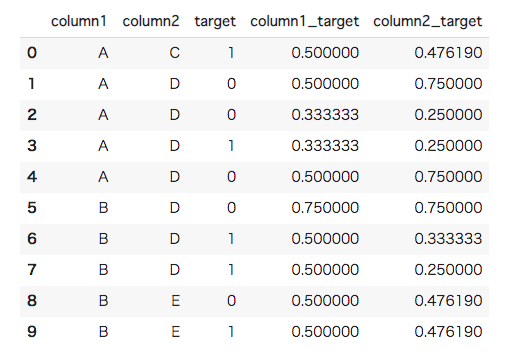 Target Encodingとは？3種類のターゲットエンコーディングとPython実装方法を徹底解説