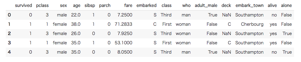 Target Encodingとは？3種類のターゲットエンコーディングとPython実装方法を徹底解説