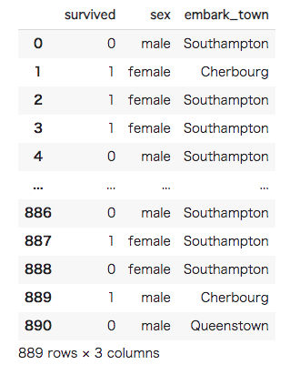 Target Encodingとは？3種類のターゲットエンコーディングとPython実装方法を徹底解説