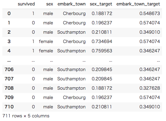 Target Encodingとは？3種類のターゲットエンコーディングとPython実装方法を徹底解説